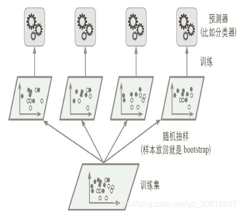 怎么将训练好的随机森林模型保存_sklearn_05