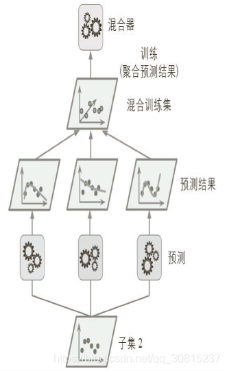 怎么将训练好的随机森林模型保存_randomforest_18