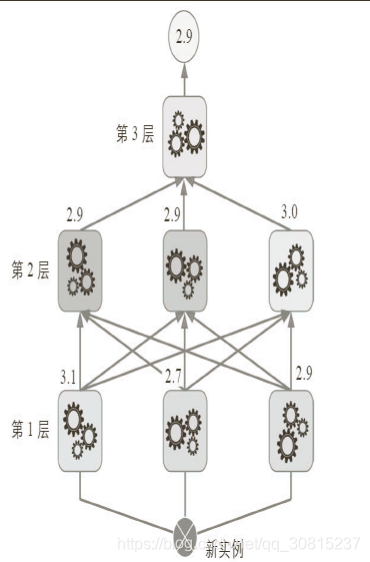 怎么将训练好的随机森林模型保存_sklearn_19