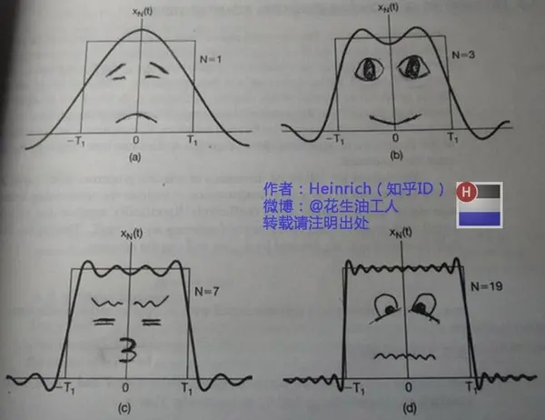 怎么python计算小波变换和傅里叶变换的振幅_小波变换