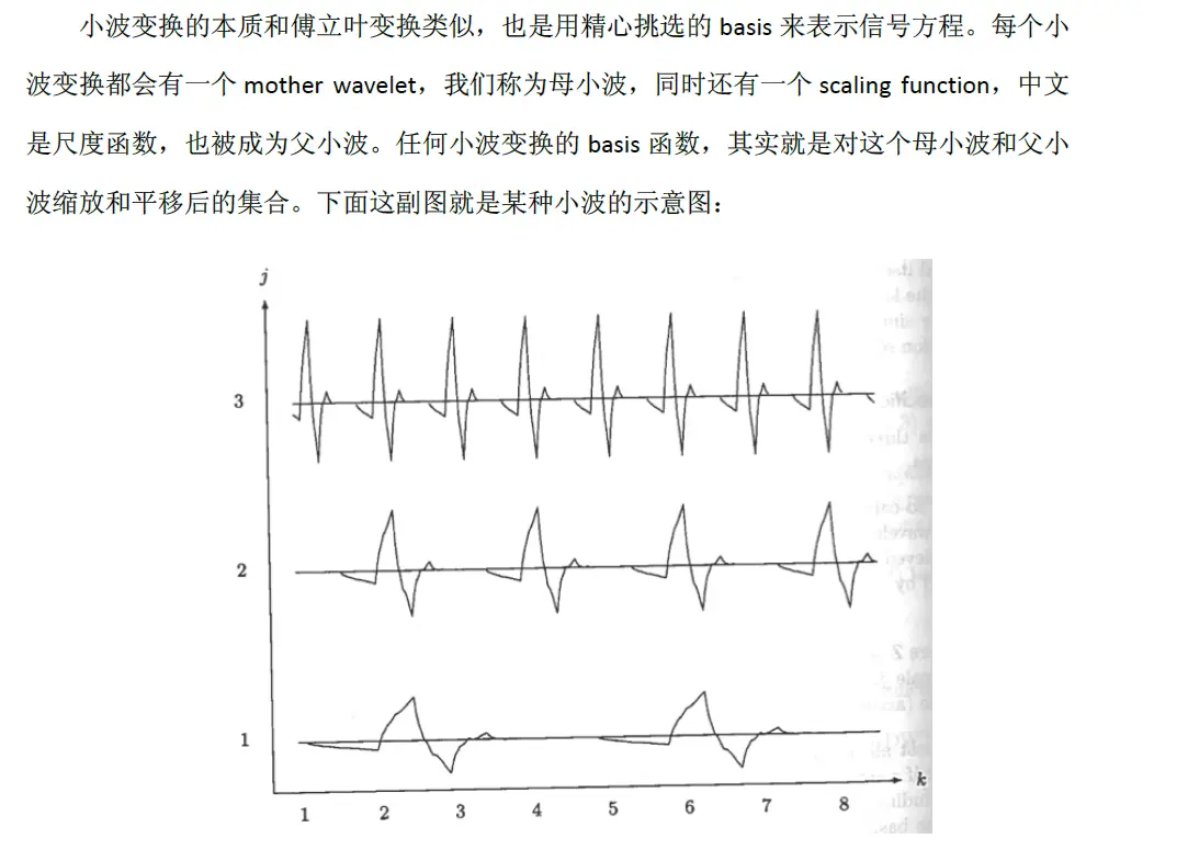 怎么python计算小波变换和傅里叶变换的振幅_三角函数_02