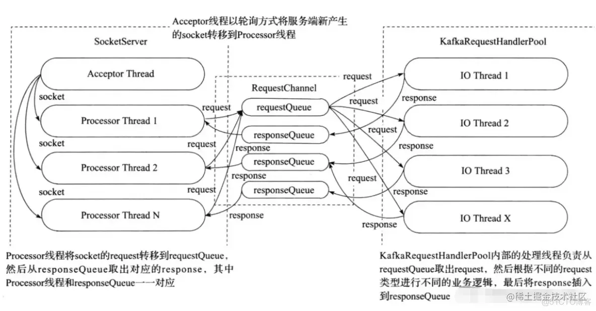 显示kafka的broker信息_数据