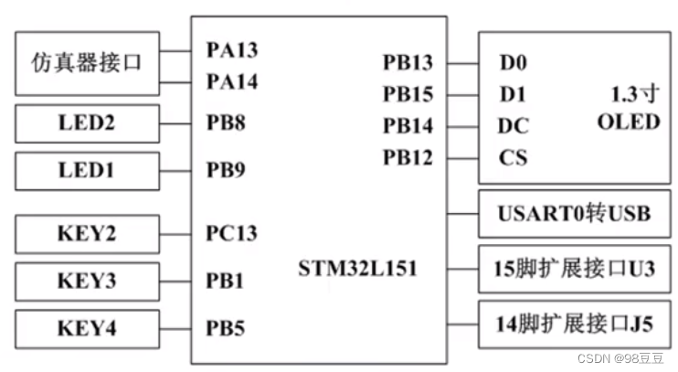 stm32读取emmc_学习_05