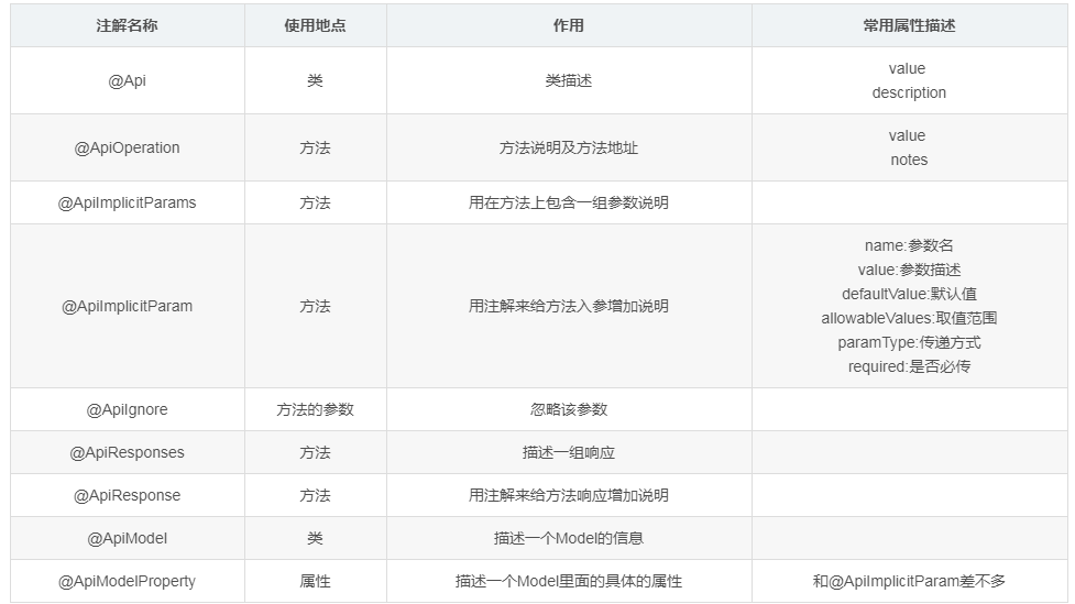 springboot shiro动态接口权限管理_ci_05