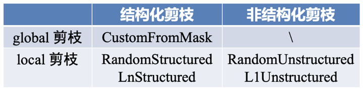 pytorch 剪枝工具_结构化_02