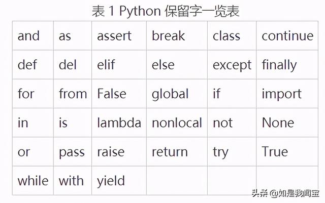 python根据关键字提取html代码中的数据_条件语句