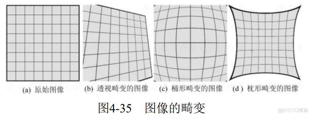 python opencv图像畸变检测_图像校正_03