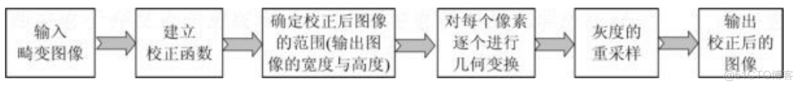 python opencv图像畸变检测_几何畸变_07