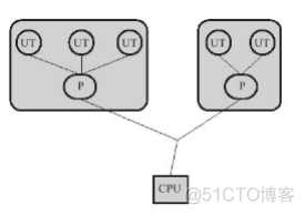 python mq 线程_内核线程_02