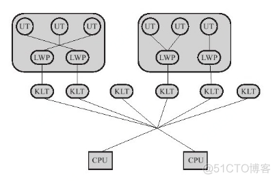 python mq 线程_系统调用_03