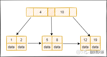 mysql的事务中的查询会加锁嘛_mysql