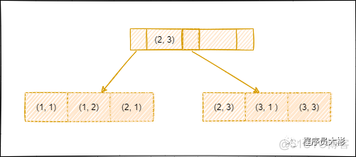 mysql的事务中的查询会加锁嘛_数据库_02