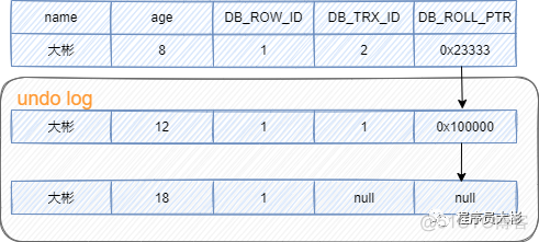 mysql的事务中的查询会加锁嘛_mysql的事务中的查询会加锁嘛_07