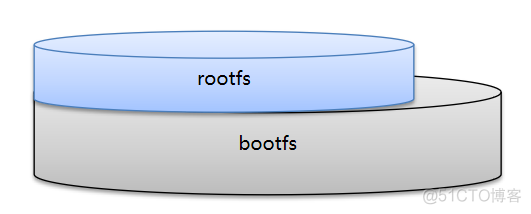 linux docker 容器启动报内存不足_centos_07