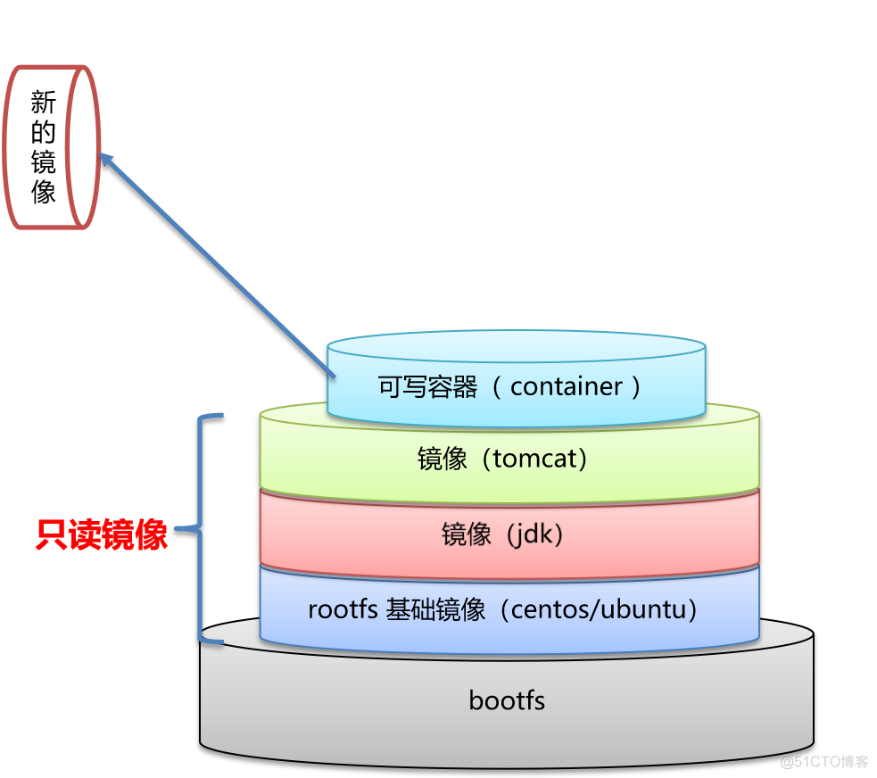 linux docker 容器启动报内存不足_容器_08