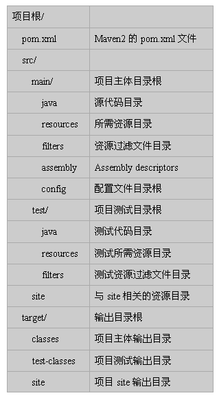 java 实体 目录划分_java目录结构_03