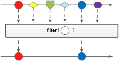 java stream流计算float之和_User_03