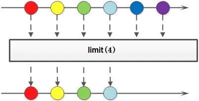 java stream流计算float之和_System_04