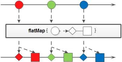 java stream流计算float之和_User_07