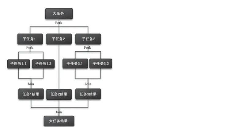 java stream流计算float之和_System_08