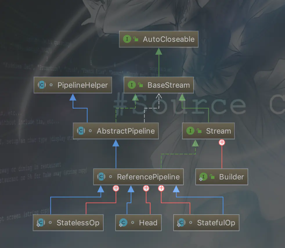 java stream流计算float之和_User_10