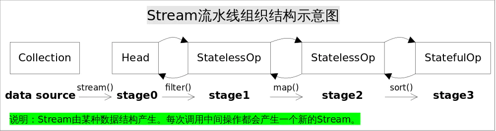 java stream流计算float之和_User_11