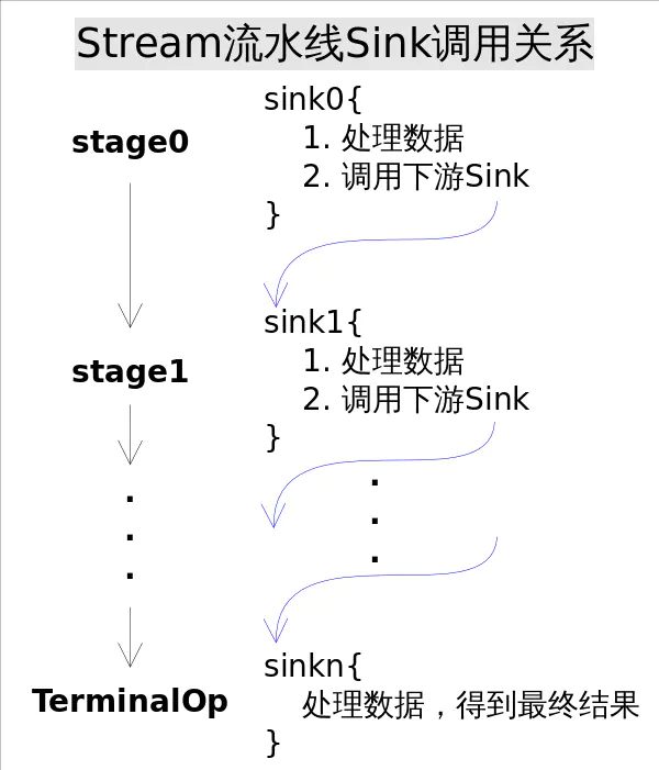 java stream流计算float之和_stream_12