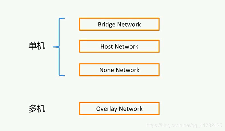 docker netwok网段_namespace