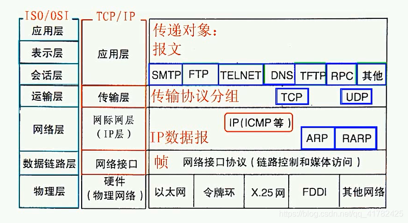 docker netwok网段_docker_02