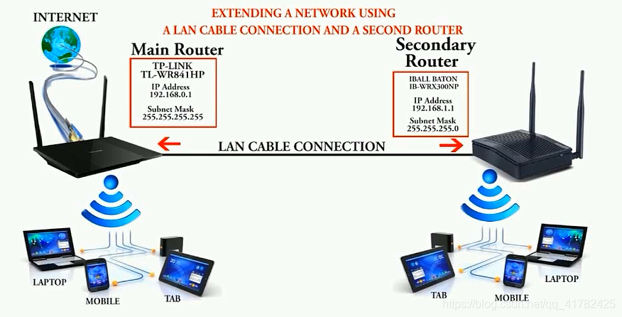 docker netwok网段_container link_04