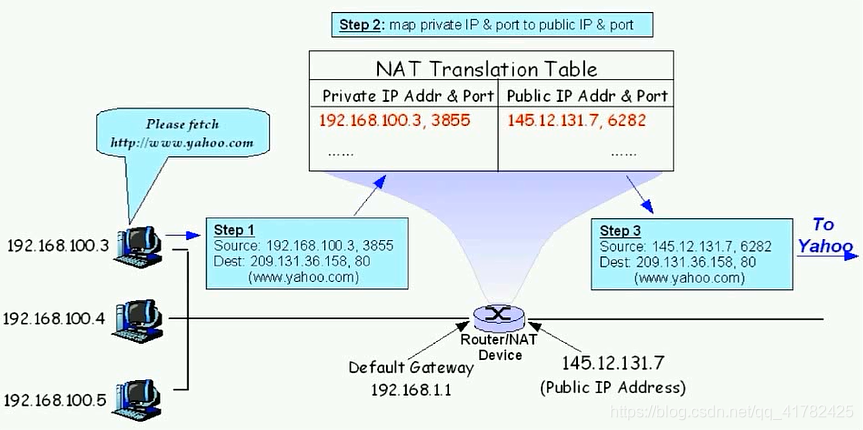 docker netwok网段_docker bridge_06