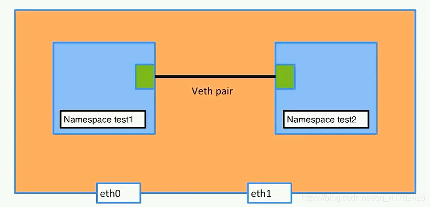 docker netwok网段_namespace_10