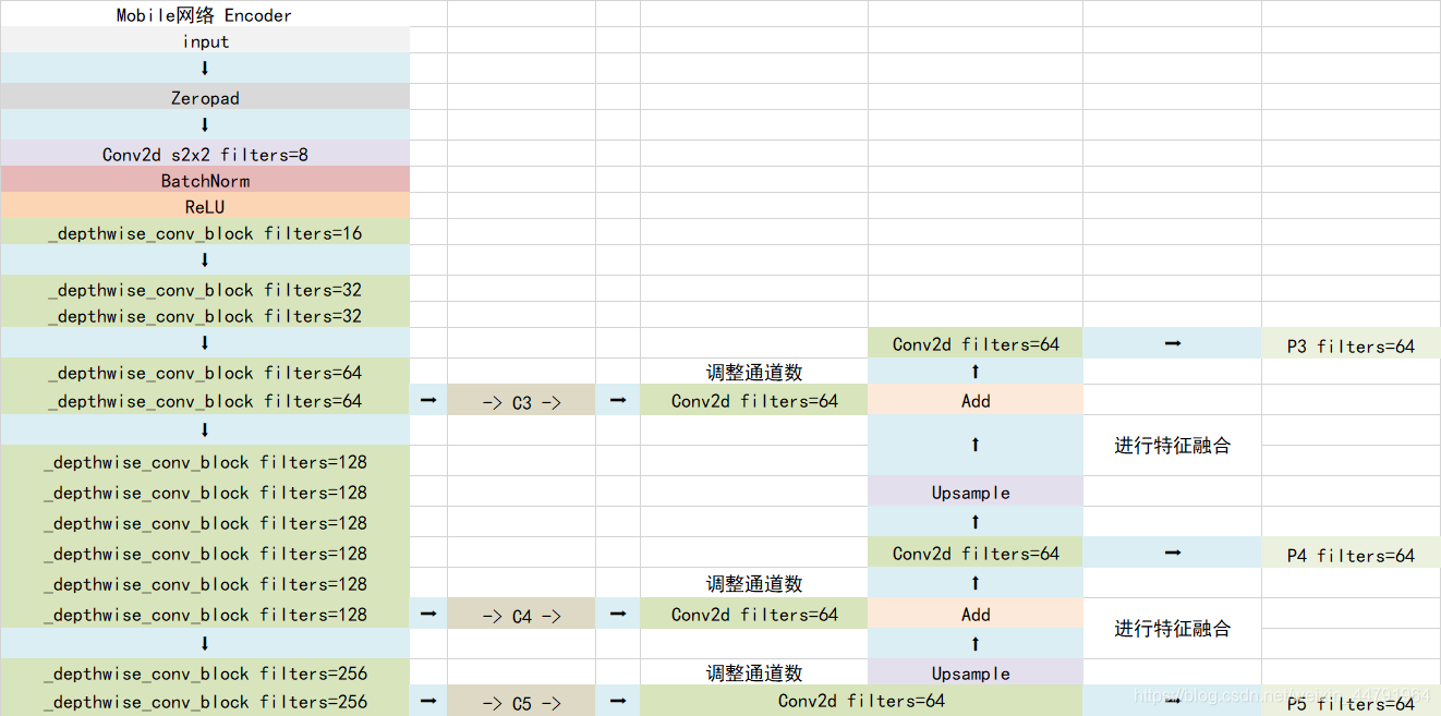 Inception和Resnet_Inception和Resnet_08