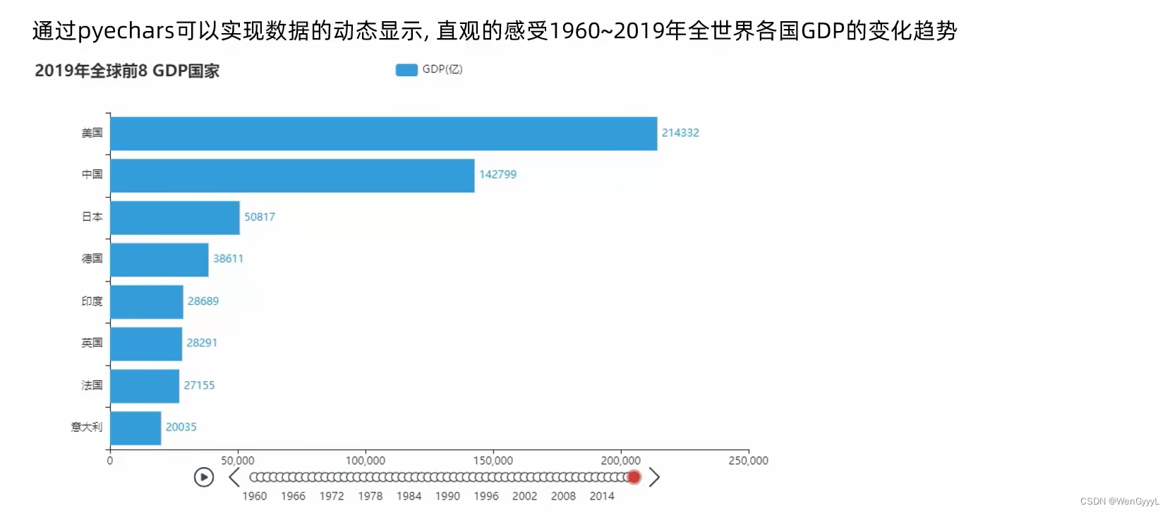 数据可视化显示在柱形图顶部怎么设置_数据挖掘