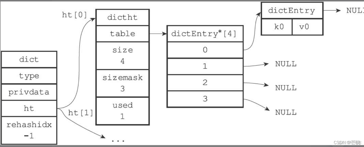 ios 数据模型转字典_redis_11