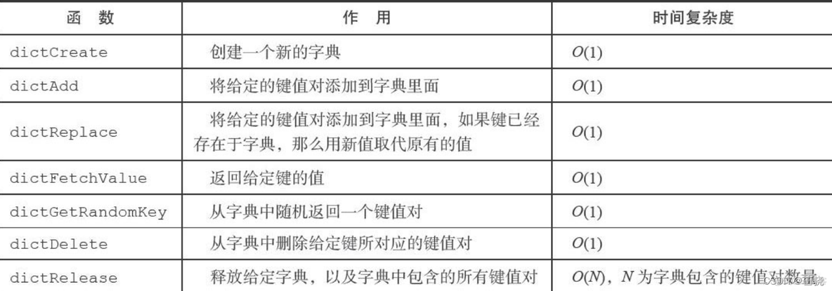 ios 数据模型转字典_数据结构_13