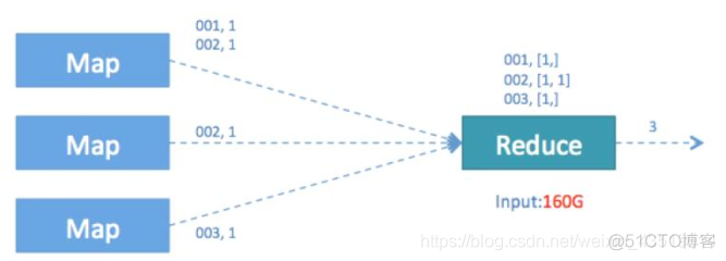 hive数据量太大跑不出来咋办_数据