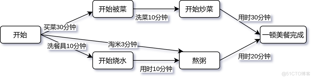 dag图中 exchange含义 SPARK_权重_02