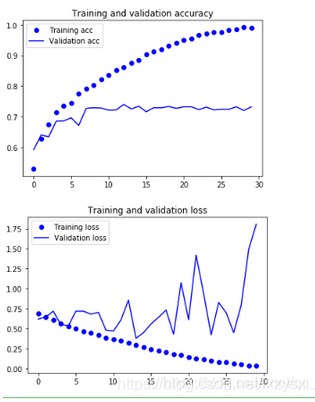 猫狗马识别tensorflow_猫狗马识别tensorflow_10