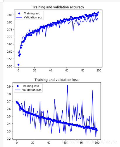 猫狗马识别tensorflow_python_14