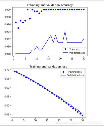 猫狗马识别tensorflow_猫狗马识别tensorflow_21