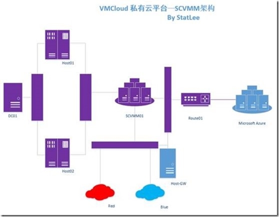 海康VM 深度学习_前端