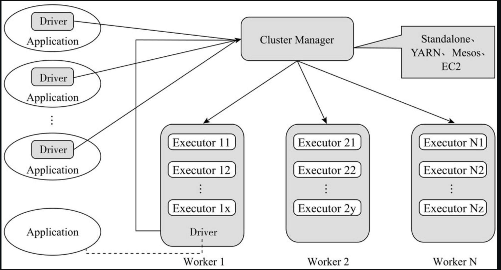 spark课程设计报告立意_API