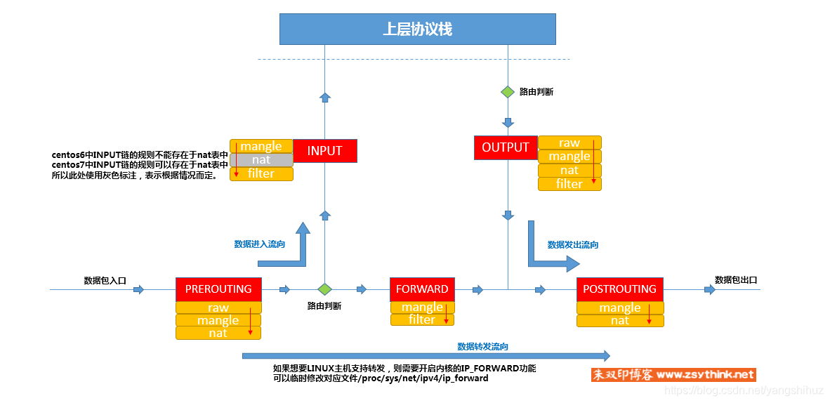 iptables owner 443 为什么不生效_用户态_03