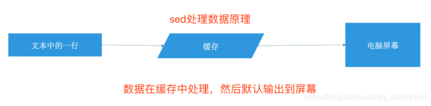 grep console配色方案_字符串