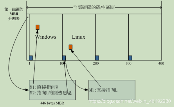 华擎主板最新bios设置_分区表_02