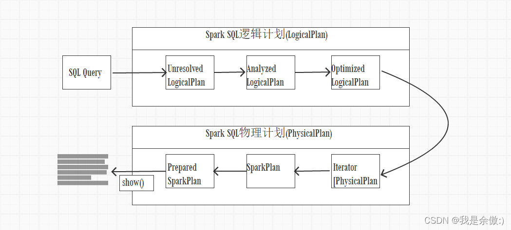 spark的Dataset算子_sql