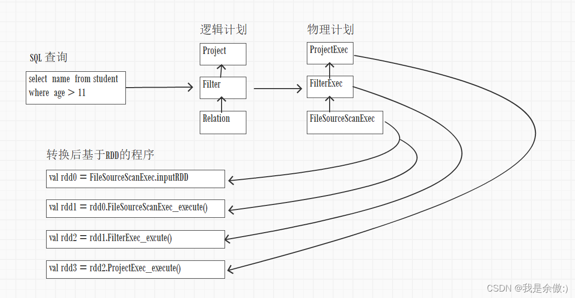 spark的Dataset算子_sql_02