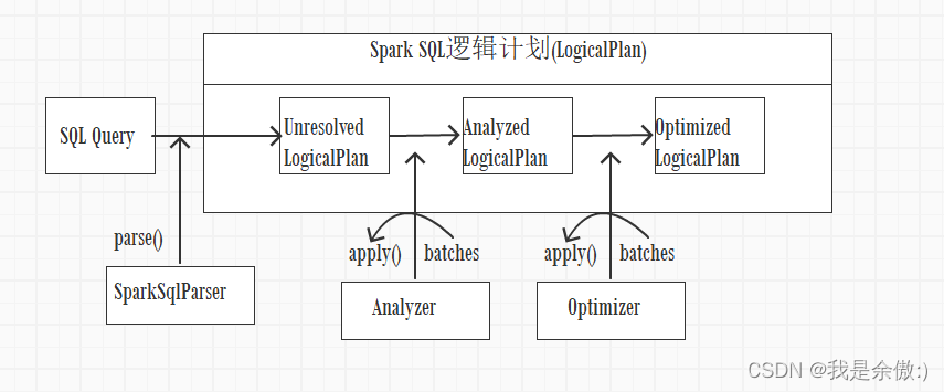 spark的Dataset算子_子树_03