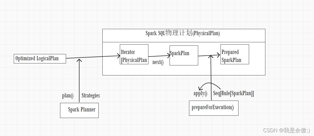 spark的Dataset算子_子树_04